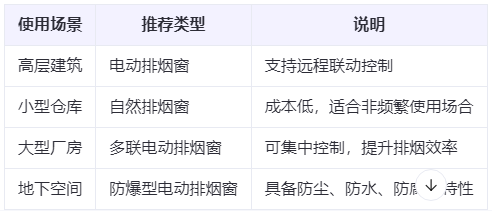 三原兰州三原排烟窗选购建议表